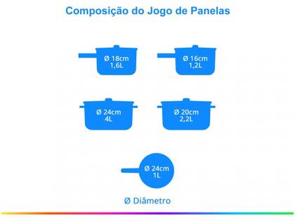 Imagem de Jogo de Panelas Casambiente Revestimento Cerâmico - de Alumínio Magenta e Rosa 5 Peças Viena
