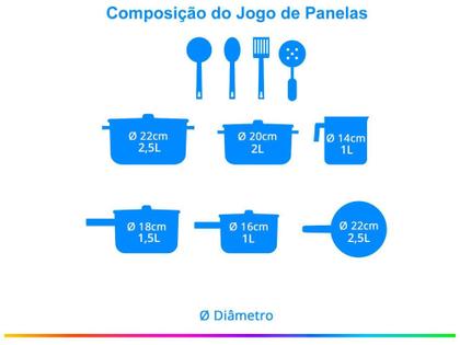 Imagem de Jogo de Panelas Casambiente Revestimento Cerâmico - de Alumínio Preto e Cobre 10 Peças Vegas