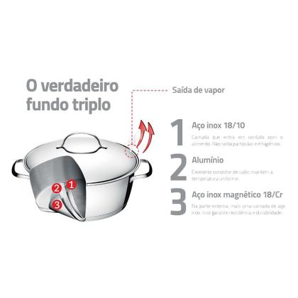 Imagem de Jogo de Panelas Fundo Triplo Tramontina Allegra 65660280 Inox