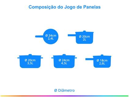 Imagem de Jogo de Panelas Mônaco Induction Antiaderente Preto 5 Pçs Tramontina