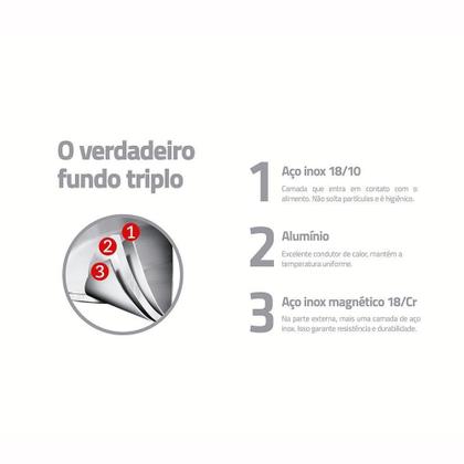 Imagem de Jogo De Panelas Solar Ceramic Aço Inox Fundo Triplo Rev Interno Cerâmico 4 Peças Tramontina 65120026