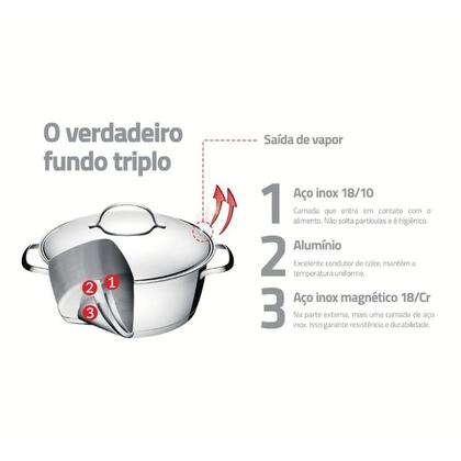 Imagem de Jogo de Panelas Tramontina Allegra em Aço Inox com Fundo Triplo 5 Peças