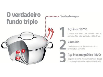 Imagem de Jogo de Panelas Tramontina Allegra Inox Fundo Triplo 5 Peças