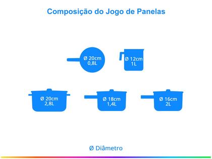 Imagem de Jogo de Panelas Tramontina Antiaderente