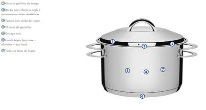 Imagem de Jogo de Panelas Tramontina Solar Aço Inox Fundo Triplo Indução 6 peças + Pegador de massa