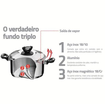 Imagem de Jogo de Panelas Tramontina Solar Baquelite 5 Peças em Aço Inox Fundo Triplo com Cabos e Alças de Baquelite 65720010