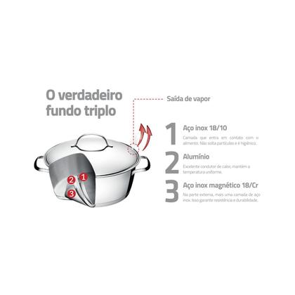 Imagem de Jogo Panelas Aço Inox Tramontina Allegra 5 Peças Fundo Triplo Indução