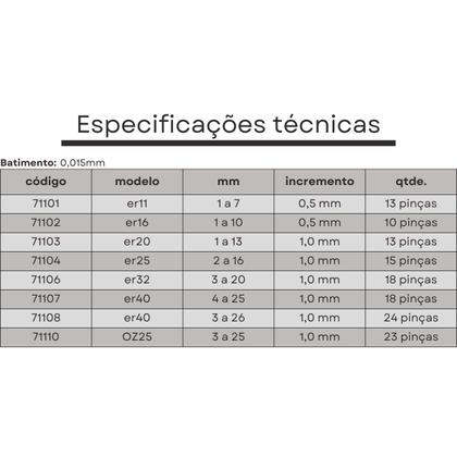 Imagem de jogo pinças er32 18 pçs 3 a 20 mm