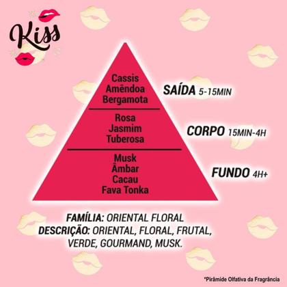 Imagem de Kiss Deo Colônia 100ml Edição Especial Embalagem Lata Perfume Feminino Ciclo Cosméticos