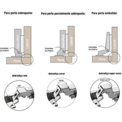 Imagem de Kit 02 Dobradiças Reta Amortecedor Click Para Móveis Portas