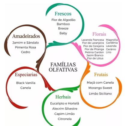 Imagem de Kit 02 Refil Água Perfumada 1l - Via Aroma Escolha o Aroma