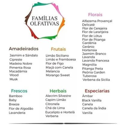 Imagem de Kit 06 Essencia Aromatizante P/ Difusor Elétrico Via Aroma