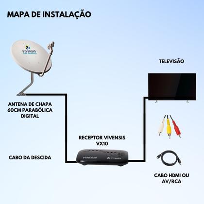Imagem de Kit 1 Receptor + Lnb Duplo E 1 Cabo