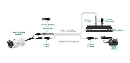 Imagem de Kit 10 Conector Intelbras Conex 1000 Com Borne Bnc Macho 