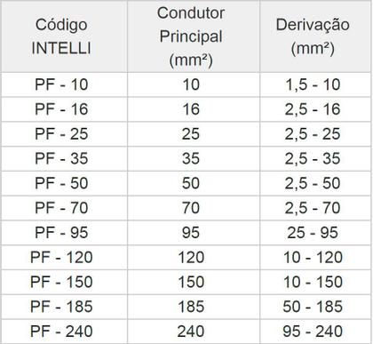 Imagem de Kit 10 Conector Parafuso Fendido Cabos Fios 16mm Split Bolt