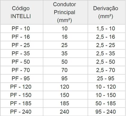 Imagem de Kit 10 Conector Parafuso Fendido Cabos Fios 16mm Split Bolt