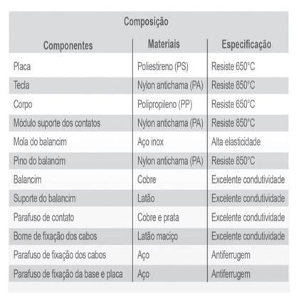 Imagem de Kit 10 Interruptor Simples Triplo Sobrepor 6A Sistema X Box
