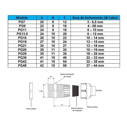 Imagem de Kit 10 Peças Conector Prensa Cabo Energia PG 13,5 Cabos De 6mm Até 12mm