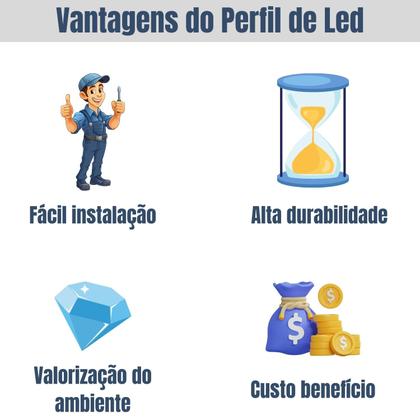 Imagem de Kit 10 Perfil de Led Reforçado Sobrepor 17x7mm 1m Fita Led