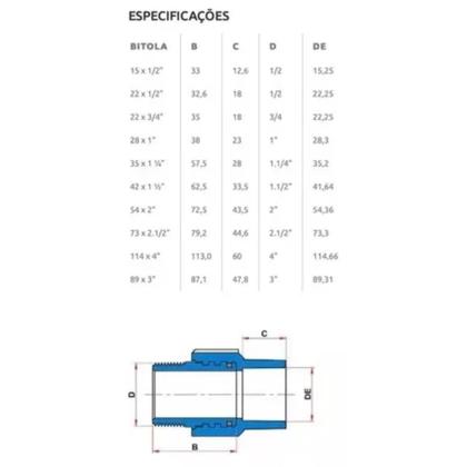 Imagem de Kit 10 unidades tigre conector aquatherm 22 x 3/4