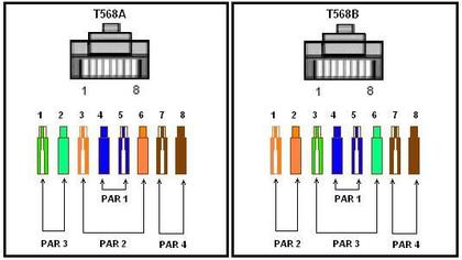 Imagem de Kit 100 Conectores Rj45 Macho Furukawa Cat5e Para Cabos