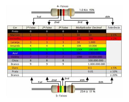 Imagem de Kit 100 Unidades  Resistor 3K9 1/4W 5% Resistores Padrão Cr25 Ohms