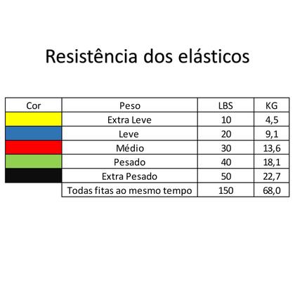 Imagem de Kit 11 Elástico Extensor Treino Academia Exercícios Em Casa