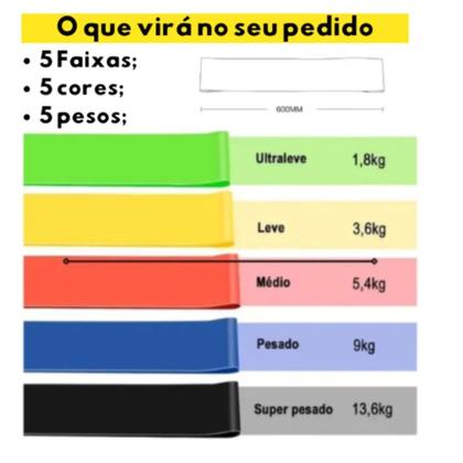 Imagem de Kit 11 Elastico Extensor Treino Funcional Academia Em Casa Ginastica Mais 5 Mini Bands Faixas Funcional Exercícios Fitness