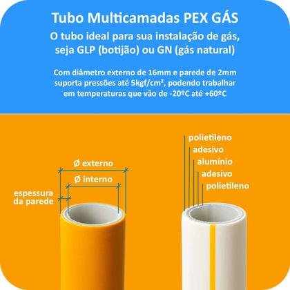 Imagem de Kit 12 Metros 20mm ALTA VAZÃO Tubo PEX GÁS Multicamadas + 2 Cotovelos