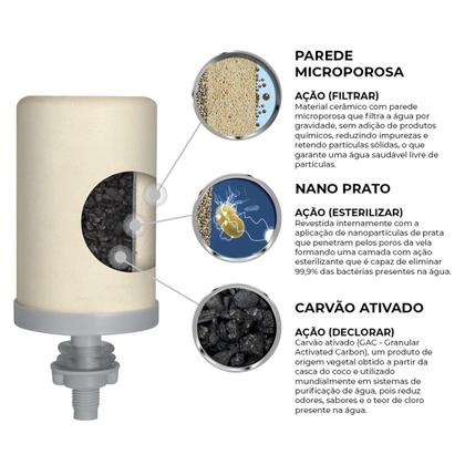 Imagem de Kit 12 Velas Filtro Barro Esterilizante Tripla Ação Stéfani São João