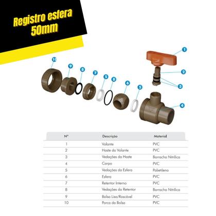 Imagem de Kit 12pc Registro De Esfera Soldavel C/união 50mm