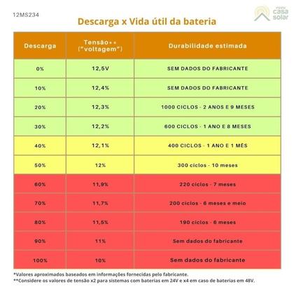 Kit 2 baterias Moura 234Ah 12V (antiga 220Ah) - 12MS234 - SUN21 Imagem de Kit 2 baterias Moura 234Ah 12V (antiga 220Ah) - 12MS234