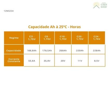 Kit 2 baterias Moura 234Ah 12V (antiga 220Ah) - 12MS234 - SUN21 Imagem de Kit 2 baterias Moura 234Ah 12V (antiga 220Ah) - 12MS234