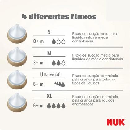 Imagem de Kit 2 Bicos Silicone NUK P/Mamadeira Perfect Match Fluxo Variável XL 6+ Meses Universal