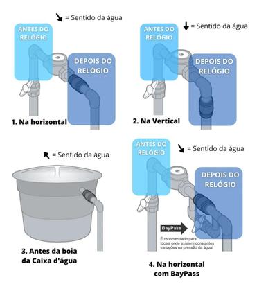 Imagem de Kit 2 Bloqueador De Ar 3/4 Premium Hidro Redutor Conta Água