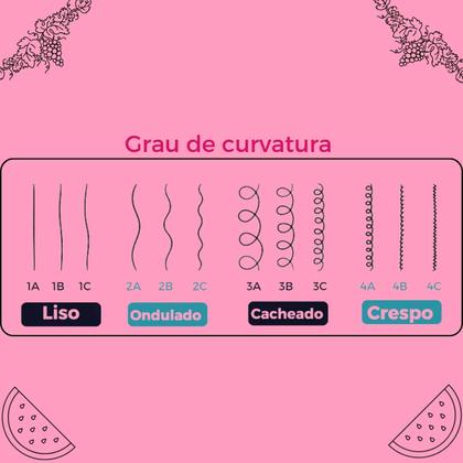 Imagem de Kit 2 Cremes de Pentear Finalização Cachos Melancia + Uva Kids Hidratação Intensa Definição Antifrizz 1Kg Salon Line