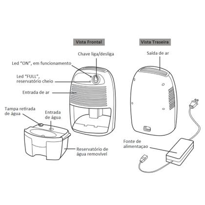 Imagem de Kit 2 Desumidificador De Ar Antimofo KDP 250 Bivolt Komeco