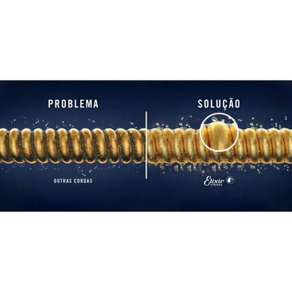 Imagem de Kit 2 Encordoamentos Guitarra 009 Híbrida Elixir Custom Light Nanoweb 12027