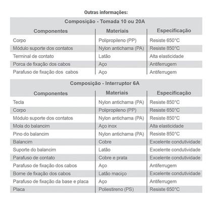 Imagem de KIT 2 Interruptor 1 Tecla Paralela + Tomada 2p + T 10a 250v