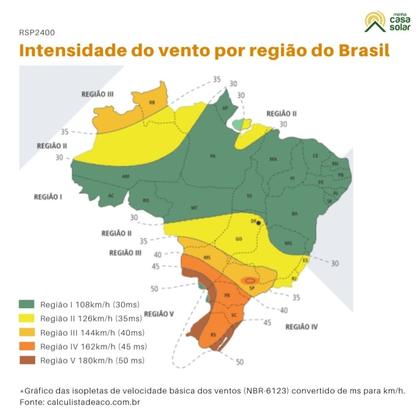 Imagem de Kit 2 Perfis de Alumínio H 2400mm Para Telhado Pratic Lite - Romagnole