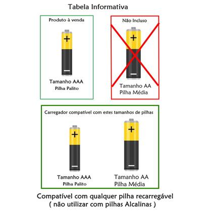 Imagem de Kit 2 Pilhas Palito AAA 1000mAh + Carregador Bivolt AA e AAA com Indicador de Cargas