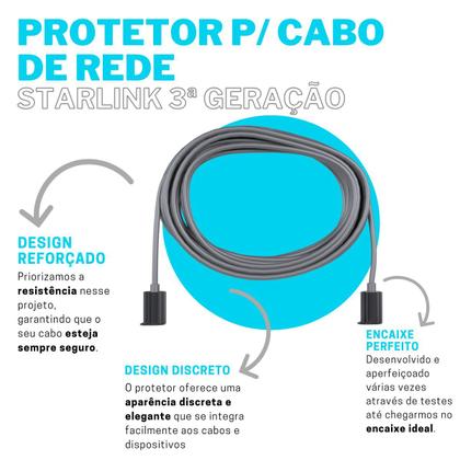 Imagem de Kit 2 Protetores Capa Protetora para Ponta Conexão Cabo de Rede Starlink 3ª Geração