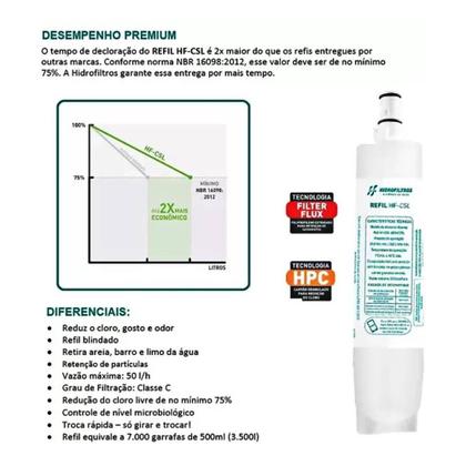 Imagem de Kit 2 Refil Filtro Hidrofiltros Compatível Purificador Consul CPC30 CPC30AB CPC30AF CPC31 CPC31AB CPC31AF CPB34 CPB34AB