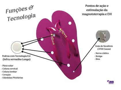 Imagem de Kit 2 Sandálias Magnéticas Infravermelho Esporão Má Circulação Tira dor Rosa / Lilás - 37/38