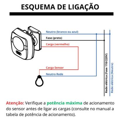 Imagem de Kit 2 Sensor Presença Teto Articulado 360 Smart X-Control
