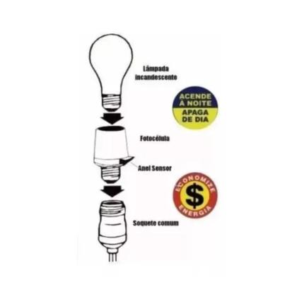 Imagem de Kit 2 Soquete Sensor Fotocélula Rele Acende Noite Apaga Dia Auto