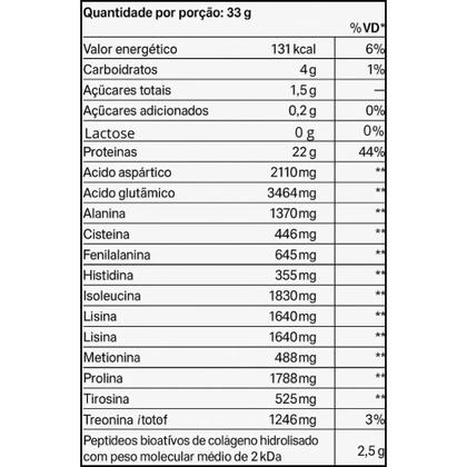 Imagem de Kit 2 True Whey Concentrado Doce Leite 900g - True Source