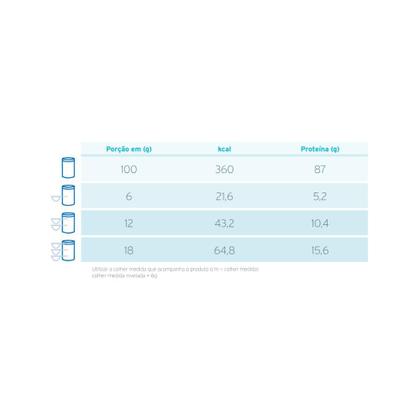 Imagem de Kit 2 Unidades Fresubin Protein Powder 300g - Fresenius