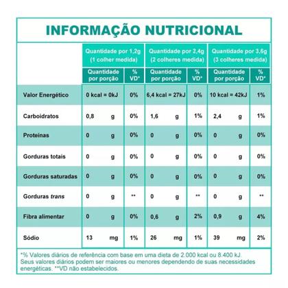 Imagem de Kit 2 Unidades Resource Thicken Up Clear 125g Nestlé Espessante da Nestlé