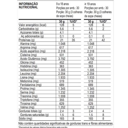 Imagem de Kit 2 Whey Protein 100% Concentrado Morango Refil 21g de Proteína 900g Max Titanium